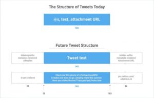 twitter-140-karakter-siniri