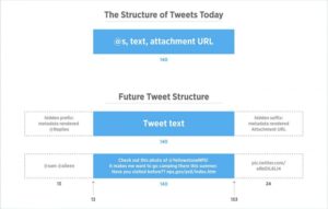 twitter-140-karakter-siniri